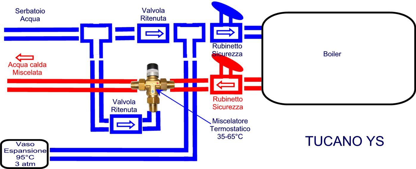 [Immagine: 2013111418534_Impianto Boiler Tucano.jpg]